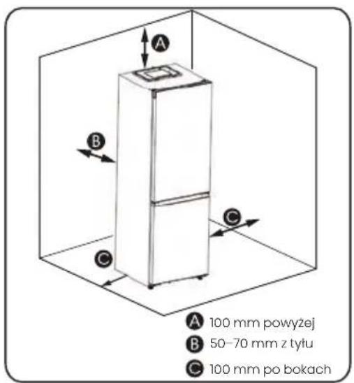 A B C 100 mm powyżej B 50–70 mm z tyłu C 100 mm po bokach