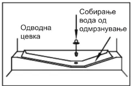 Собирање вода од одмрзнување Одводна цевка