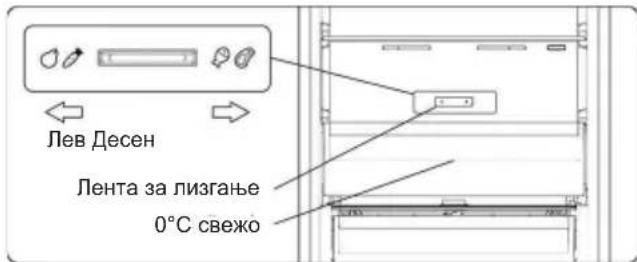 Лев Десен Lента за лизгање 0°C свежо