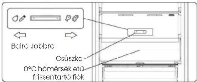 Balra Jobbra Csúszka 0°C hőmérsékletű frissentartó fiók