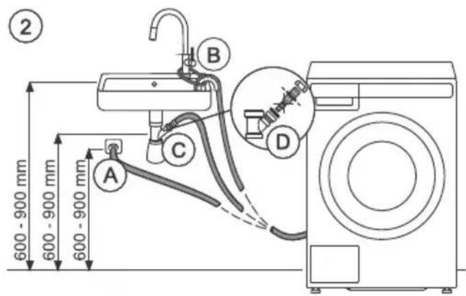 ② 600 - 900 mm 600 - 900 mm 600 - 900 mm A B C D