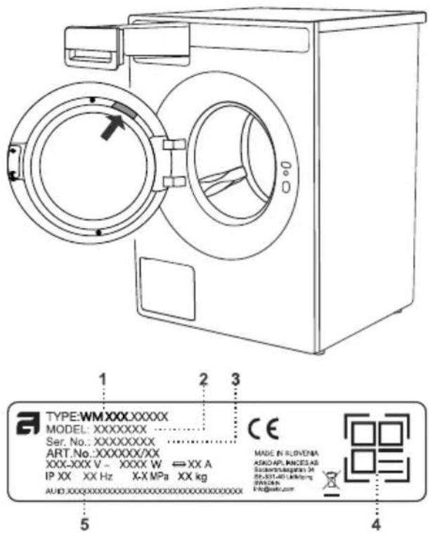 TYPE:WM XXXXXXXXX MODEL: XXXXXXXX Ser. No.: XXXXXXXXX ART.No.:XXXXXX/XX XXX-XXX V - XXXXX W ⇌ XX A IP XX XX Hz X-X MPa XX kg AUD:XXXXXXXXXXXXXXXXXXXXXXXXXXXXXX 1 2 3 5 4 CE Made IN Slovenia ASKO-APS, INICES AB Suzukwarkangjara 34 89-831-401 Unkading WANCAI File@alac.com