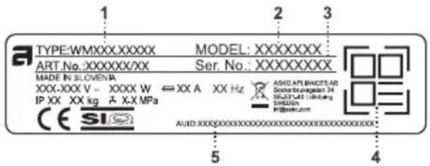 TYPE:WMXXX.XXXXX ART.No.:XXXXXXXX/XX MODEL:XXXXXXXX Ser. No.:XXXXXXXX MADE IN SLOVENIA: XXX-XXX V ~ XXXX W ⇌ XX A XX Hz IP XX XX kg X-X MPa CE SI AUD:XXXXXXXXXXXXXXXXXXXXXX 5 4
