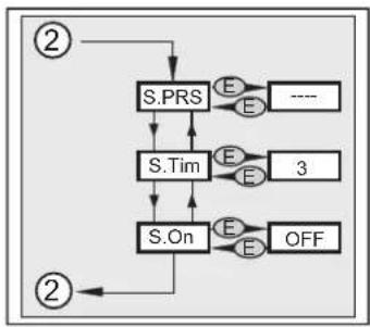 graph TD A["②"] --> B["S.PRS"] B --> C["S.Tim"] C --> D["S.On"] D --> E["OFF"] B --> F["3"] C --> G["E"] D --> H["E"] F --> I["----"] G --> J["E"] H --> K["E"] I --> B J --> C K --> D