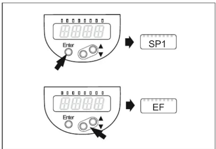 Enter SP1 Enter EF