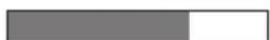 MIELE G 5611 U Active - Forbrugsprognose ^3 - 15
