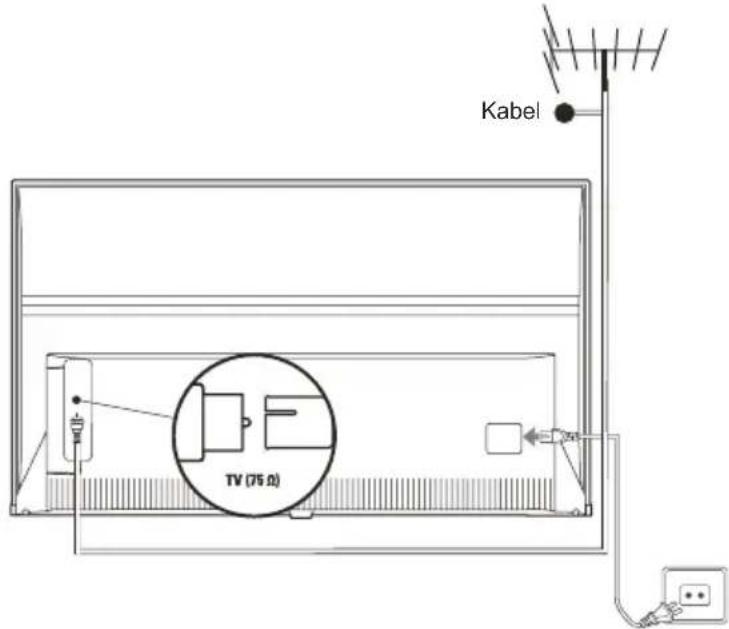 Kabel TV (75 Ω)