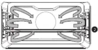ASKO OCM8464A1 - Beskrivelse af hovedfunktionerne - 3