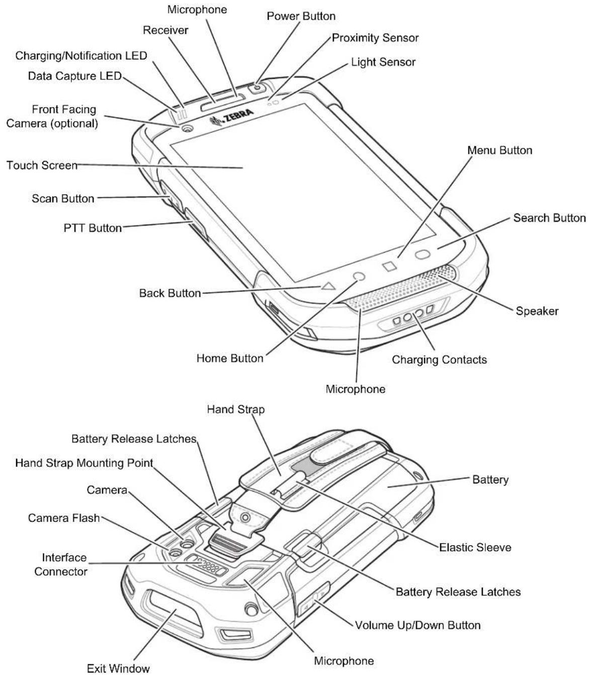 Microphone Receiver Charging/Notification LED Data Capture LED Front Facing Camera (optional) Touch Screen Scan Button PTT Button ZEBRA Power Button Proximity Sensor Light Sensor Menu Button Search Button Back Button Speaker Home Button Charging Contacts Microphone Hand Strap Battery Release Latches Hand Strap Mounting Point Camera Camera Flash Interface Connector Exit Window Battery Release Latches Volume Up/Down Button Microphone Elastic Sleeve Battery