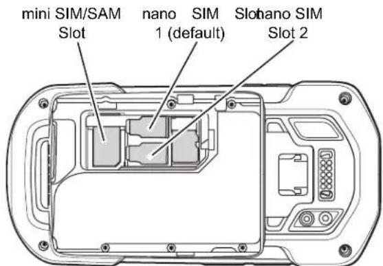 mini SIM/SAM Slot nano SIM 1 (default) Slohano SIM Slot 2