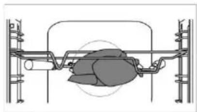 Frigor FKI110HV - Brug af grillspyddet (afhænger af modellen) - 2