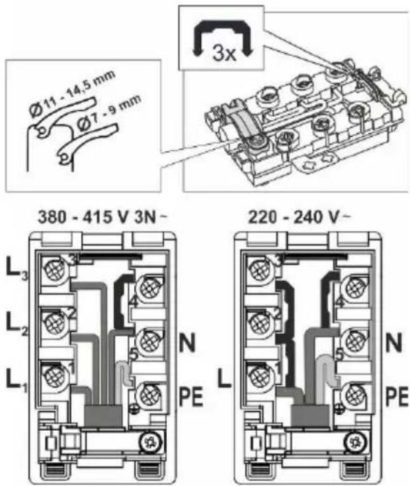 Ø11 - 14,5 mm Ø7 - 9 mm 3x 380 - 415 V 3N~ L3 L2 L1 N PE 220 - 240 V~ L N PE