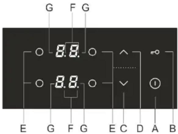 G F G 8.8. 8.8. E G F G E C D A B