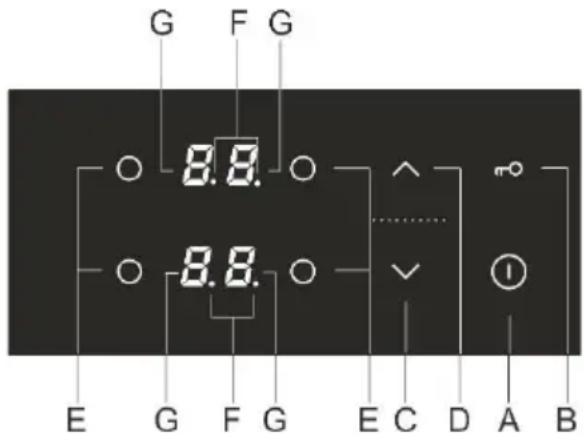 G F G 8.8. 8.8. E G F G E C D A B