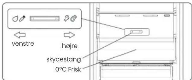 Venstre Højre Skydestang 0°C Frisk