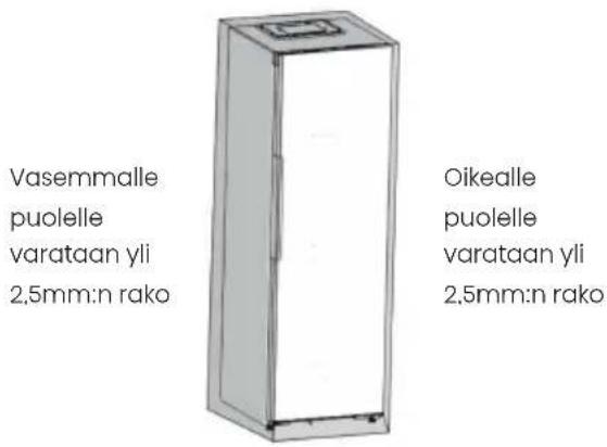 Vasemmalle puolelle varataan yli 2,5mm:n rako Oikealle puolelle varataan yli 2,5mm:n rako