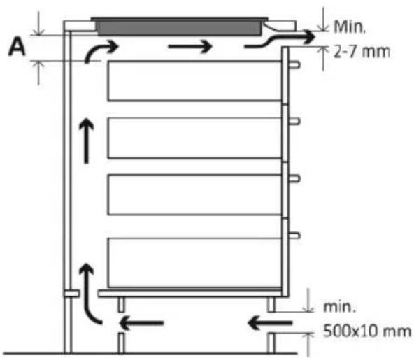 A Min. 2-7 mm min. 500x10 mm