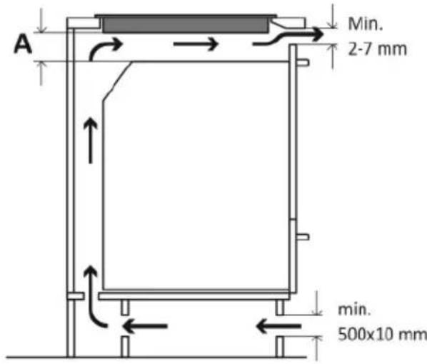 A Min. 2-7 mm min. 500x10 mm