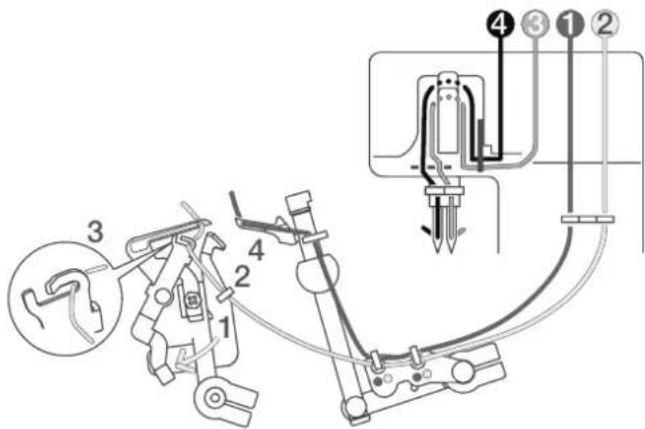 PFAFF Admire 3000 - Standbytilstand - 2