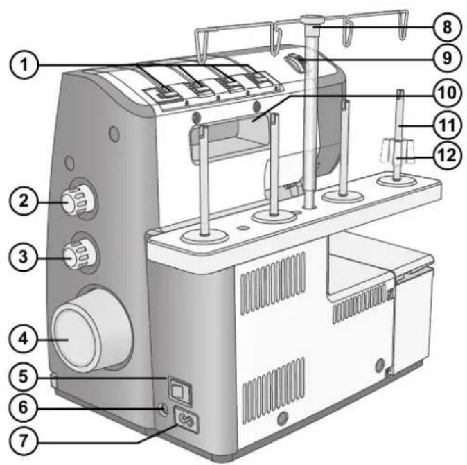 PFAFF Admire 3000 - Maskinens indvendige side - 2