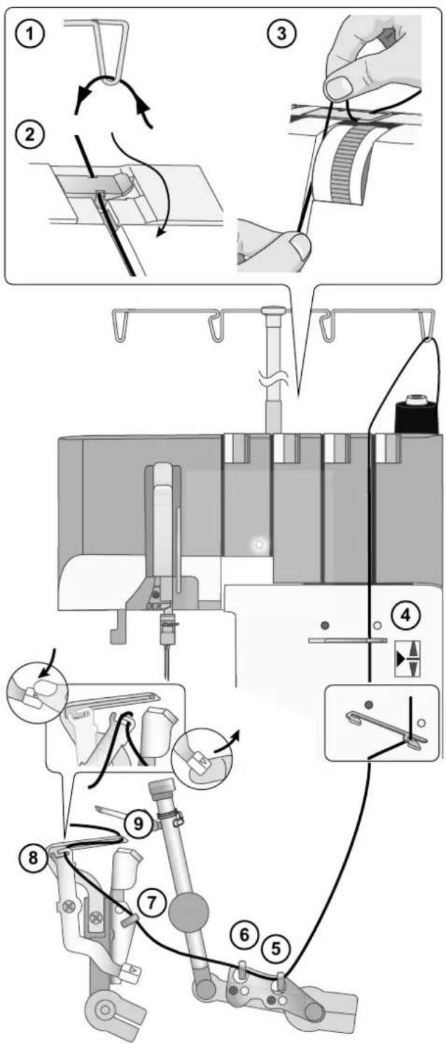 PFAFF Admire 3000 - (Grøn) - 1