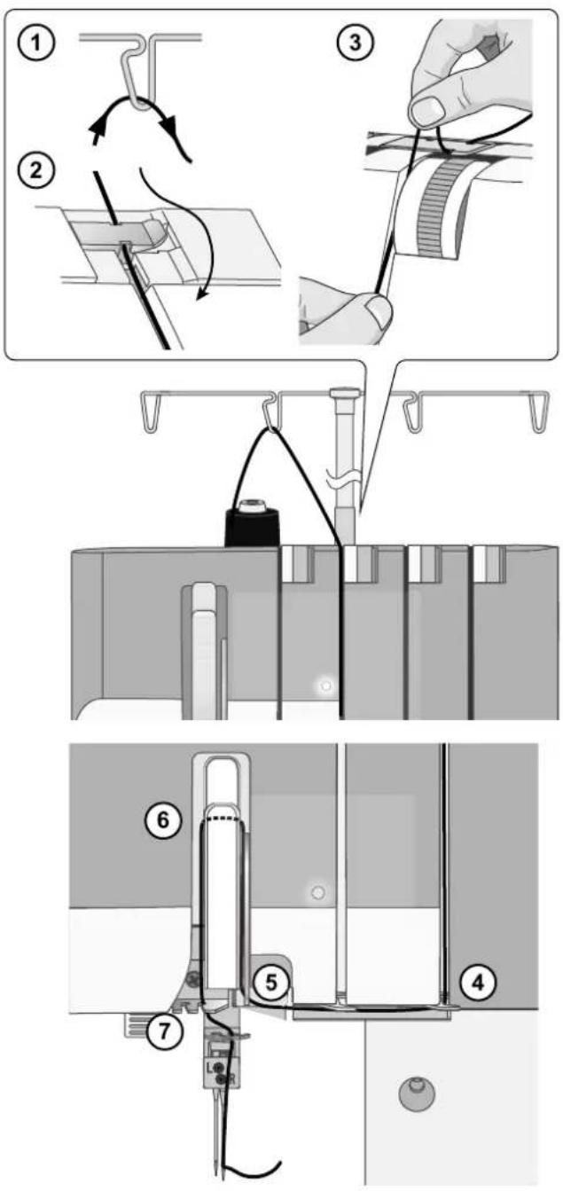 PFAFF Admire 3000 - (Blå) - 1