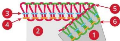 Husqvarna-Viking Amber Air S500 - Indstilling af differentialtransport - 4