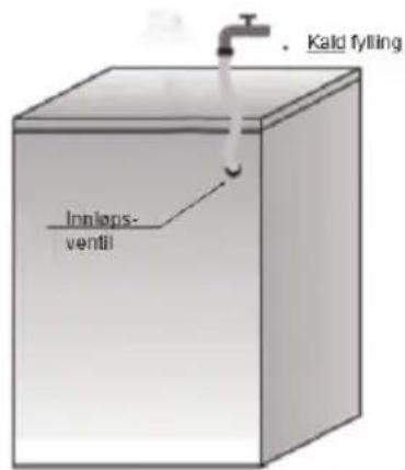 Kald fylling Innlaps- ventil