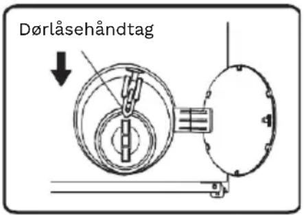 Dørlåsehåndtag