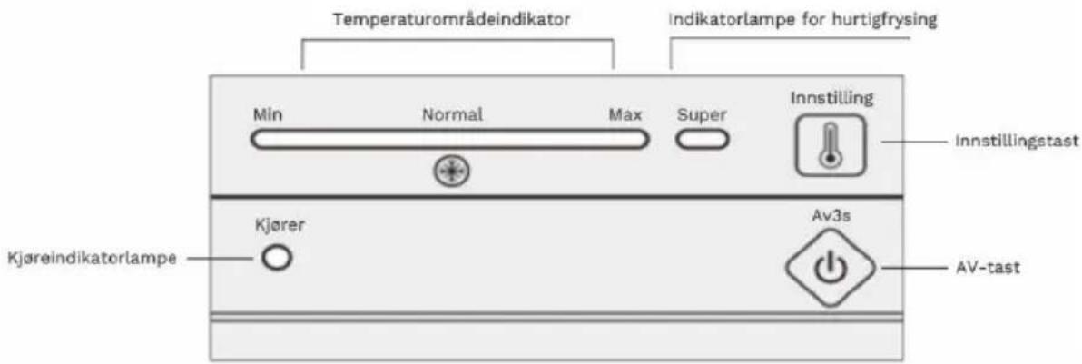 Temperaturområdeindikator Indikatorlampe for hurtigfrying Min Normal Max Super Innstilling Innstillingstast Kjøreindikatorlampe Kjører Av3s AV-tast