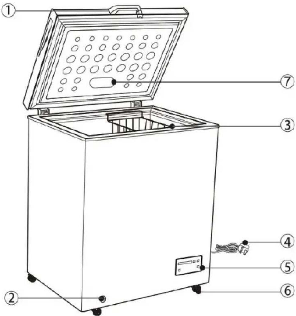 Frigor SB250EW - Oversigt: - 1