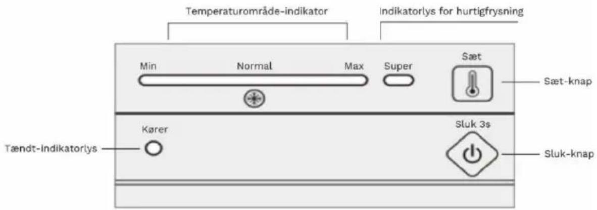 Temperaturområde-indikator Indikatorlys for hurtigfrysning Min Normal Max Super Sæt Sæt-knap Tændt-indikatorlys Kører Sluk 3s Sluk-knap