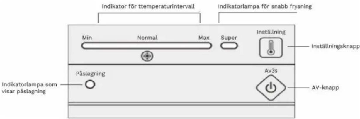 Indikator för ttemperaturintervall Indikatorlampa för snabb frysning Min Normal Max Super Inställning Inställningsknapp Påslagning Av3s AV-knapp Indikatorlampa som visar påslagning
