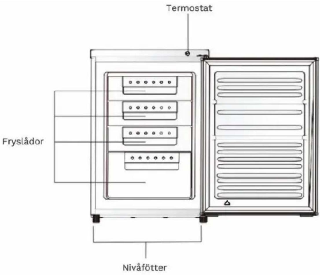 Termostat Fryslådor Nivåfötter