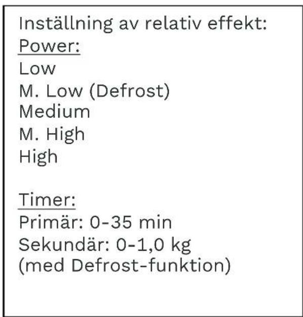 Inställning av relativ effekt: Power: Low M. Low (Defrost) Medium M. High High Timer: Primär: 0-35 min Sekundär: 0-1,0 kg (med Defrost-funktion)
