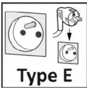 Type E