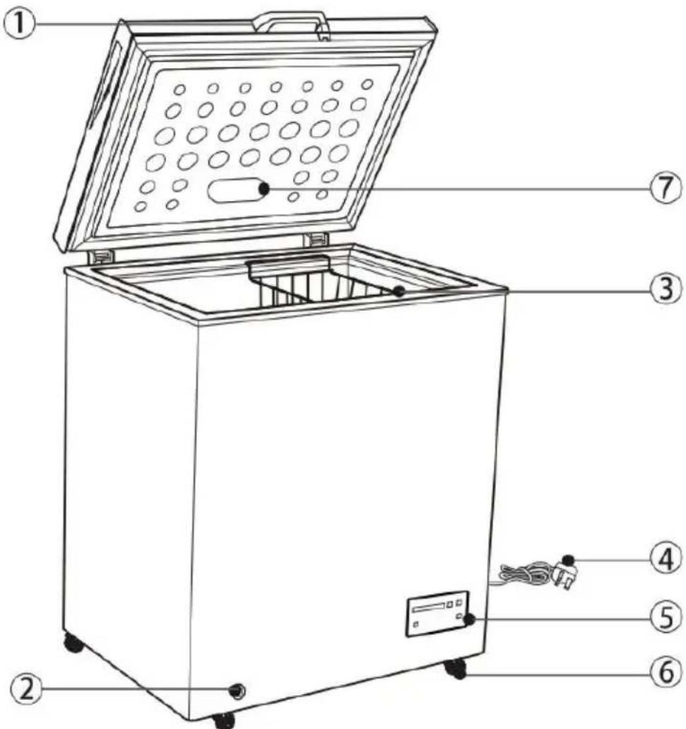 Frigor SB380EW - Oversikt: - 1
