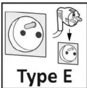 Type E