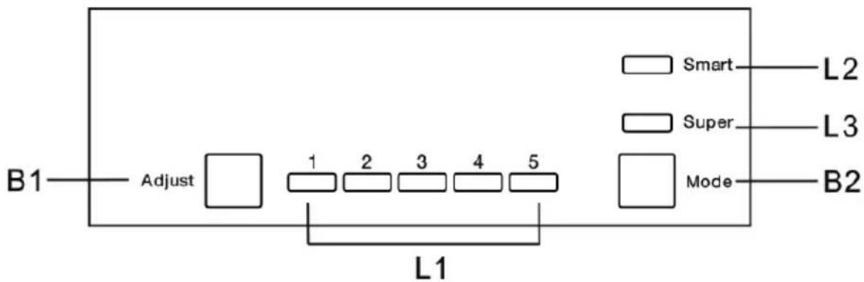 Frigor KS190EW2 - Kontrollpanelfunksjoner - 1
