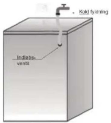 Kold fyldning Indiebs- ventil