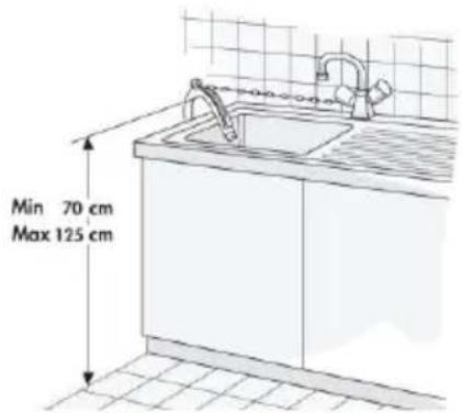 Min 70 cm Max 125 cm