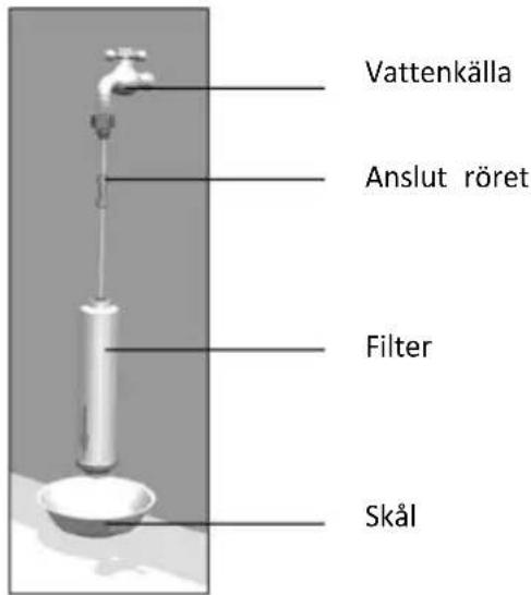 Vattenkälla Anslut röret Filter Skål