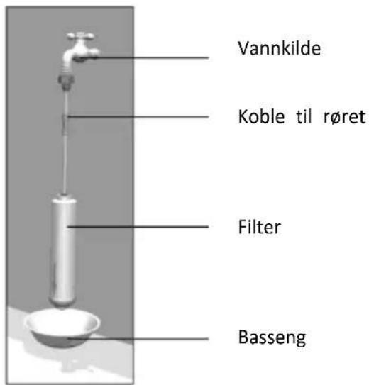 Vannkilde Koble til røret Filter Basseng