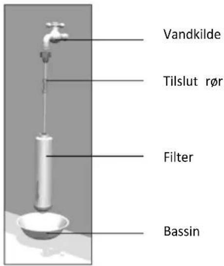 Vandkilde Tilslut rør Filter Bassin