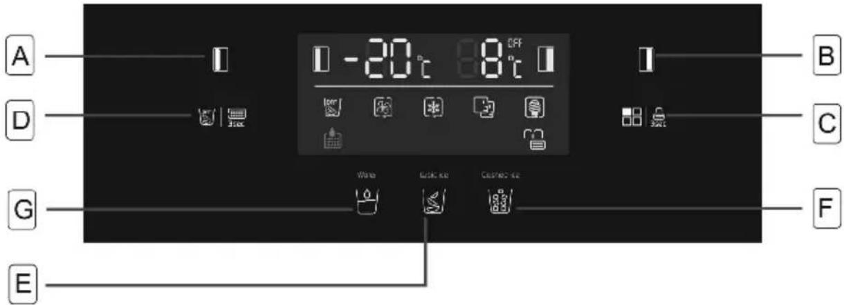 A D G E -20°C 88°C OFF Water Lock lid Cashflow B C F
