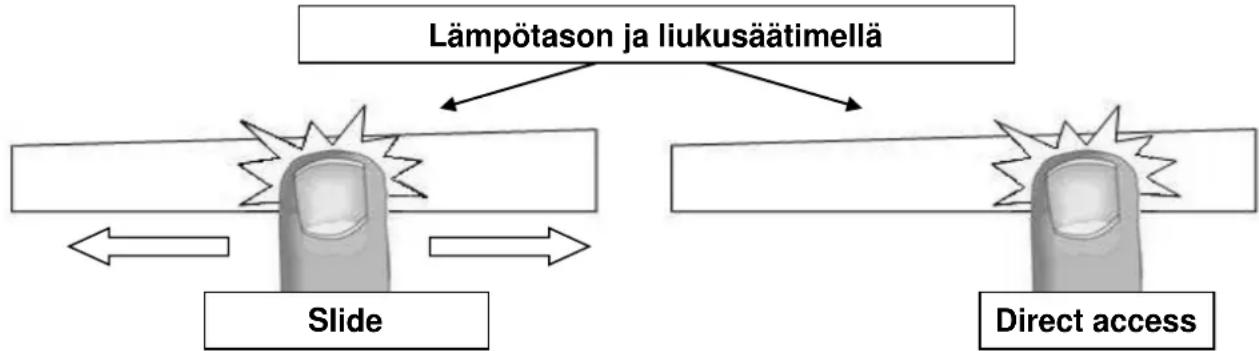 Witt WIMP 708 - Lämpötason ja ajastimen säätö liukusäätimellä - 1