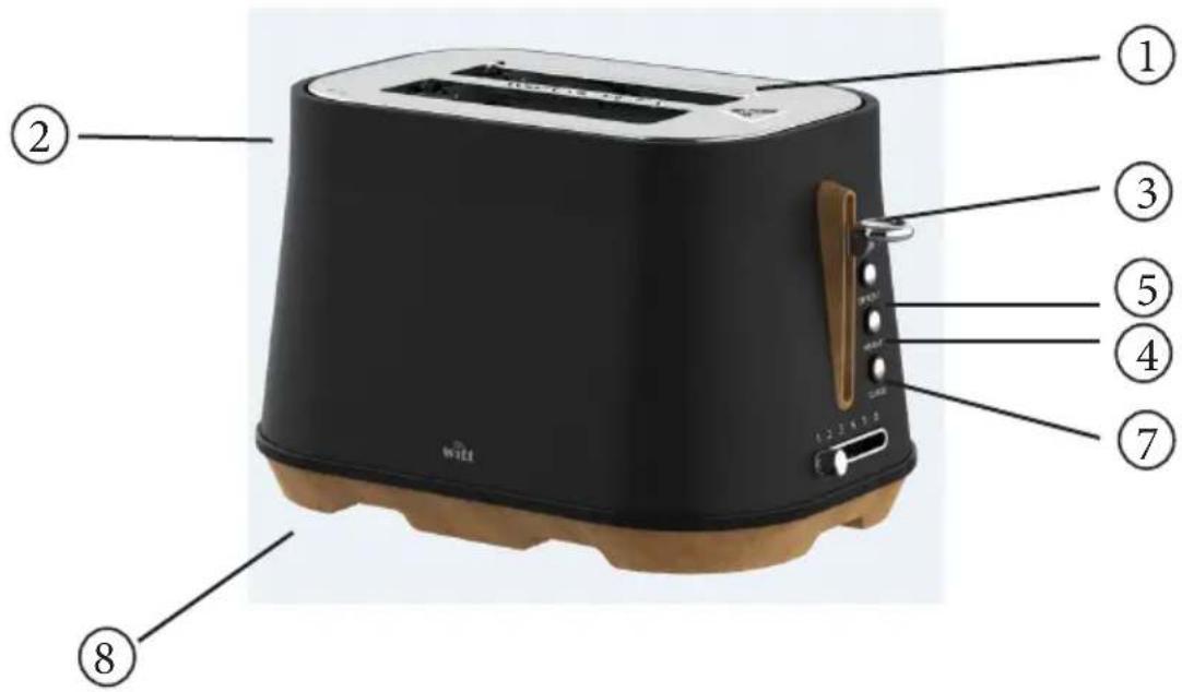 Witt Premium Element - OVERSIGT OVER APPARAT - 1