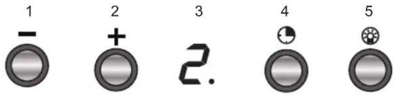 1 - 2 + 3 2. 4 5