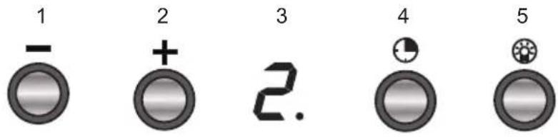 1 - 2 + 3 2. 4 5