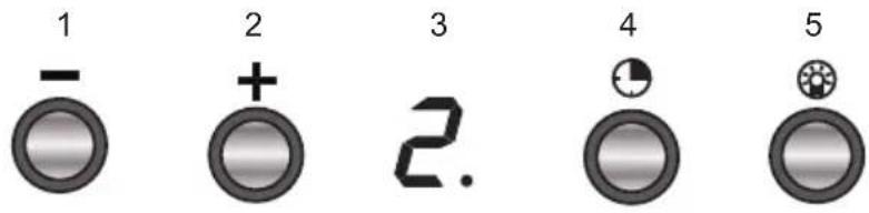 1 - 2 + 3 2. 4 5